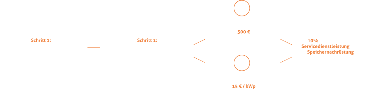 hmpv_500Euro-Praemie_angepasst